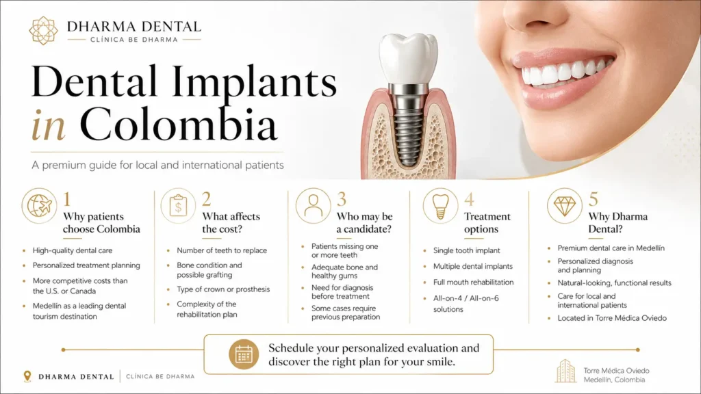 Dental Implants in Colombia-Dharma Dental in Medellín