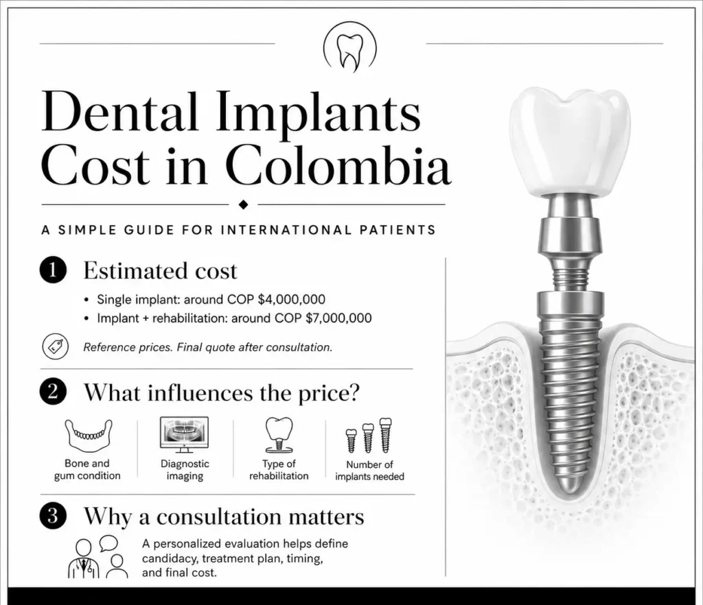 Dental implants in Medellín- Dharma dental