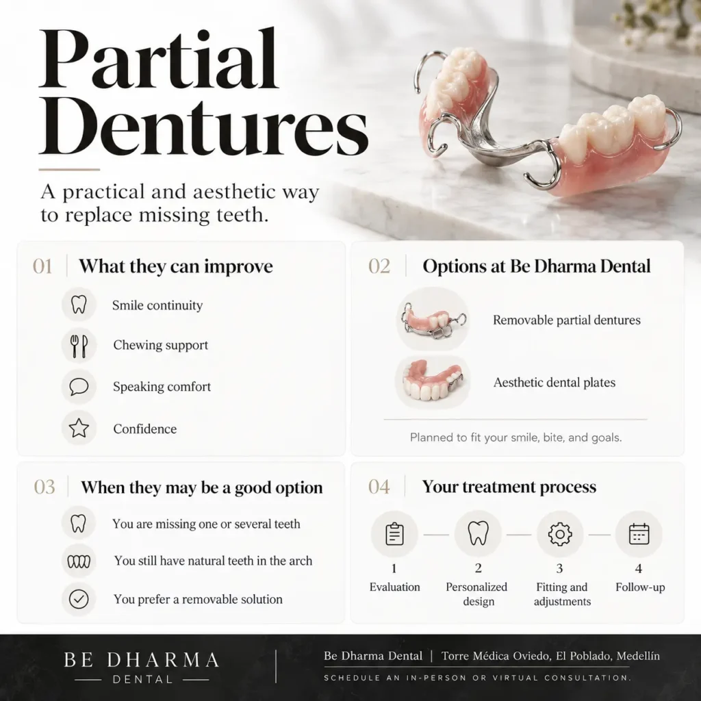 Partial Dentures in Colombia- Be Dharma Dental at Medellín
